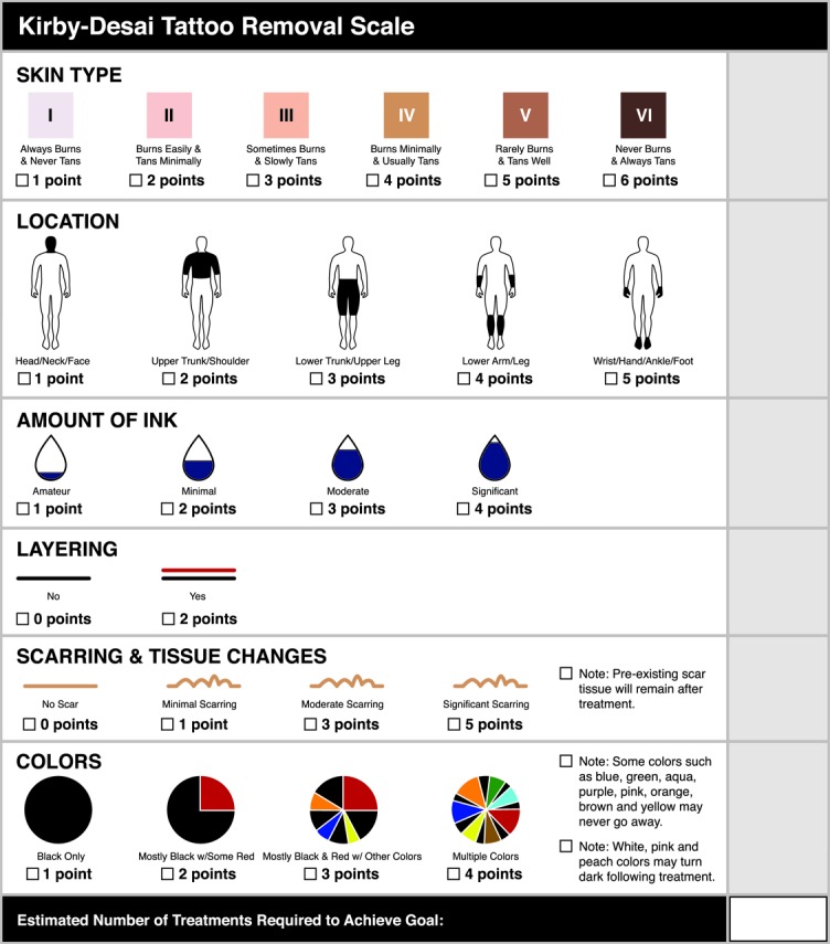 Estimare numarul sedintelor de indepartare tatuaj.